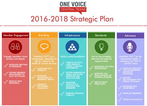 Strategic Plan Infographic Template
